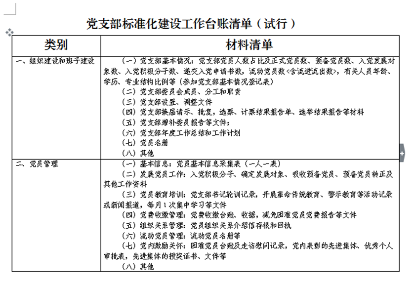 1539909280215968.png 台账标准化_副本.png