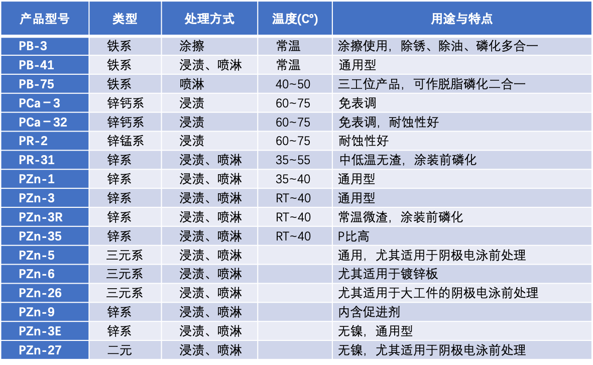 涂装鳞化.png 涂装鳞化.png