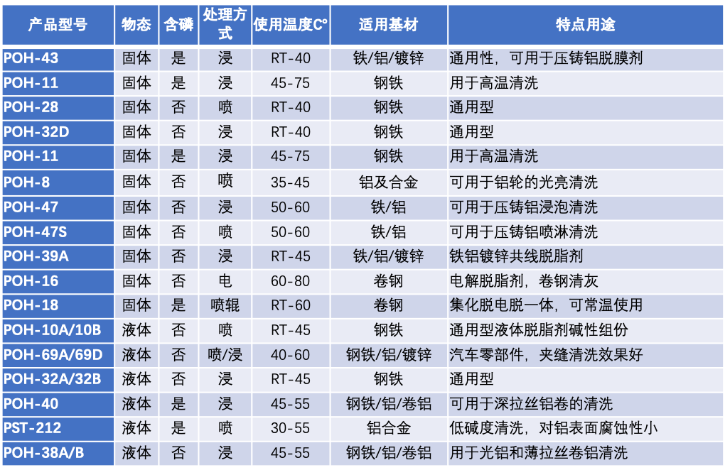 清洗-碱性脱脂.png 清洗-碱性脱脂.png